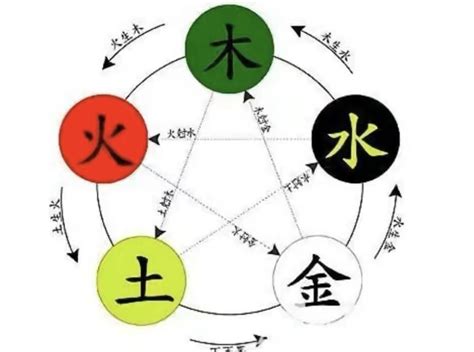 歆五行|歆字的五行属性